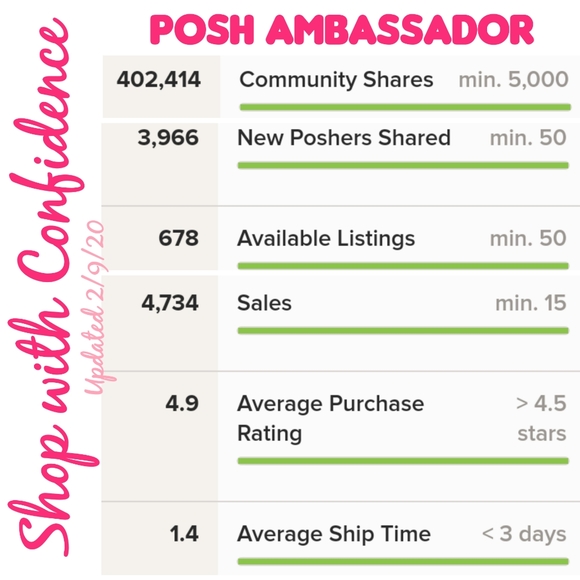 SHOP WITH CONFIDENCE - 100% AUTHENTIC ALWAYS - Picture 7 of 11